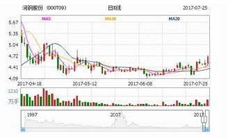 钢铁概念股龙头一览 钢铁股票有哪些