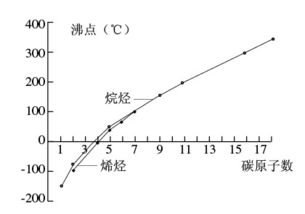 氨气的沸点为什么比甲烷的高