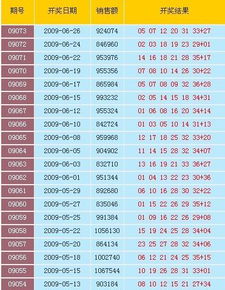 谁能帮我查找4月8号和9号的中国体育彩票36选7的 