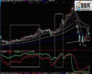 通达信资金指数指标