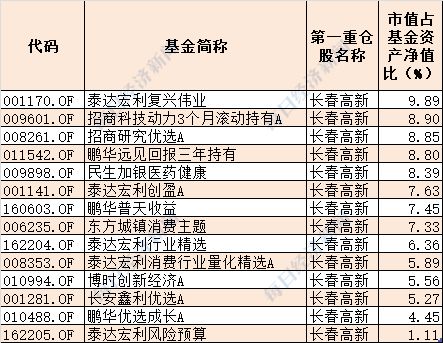 证券公司与基金公司的联络人属于券商的具体哪个岗位？