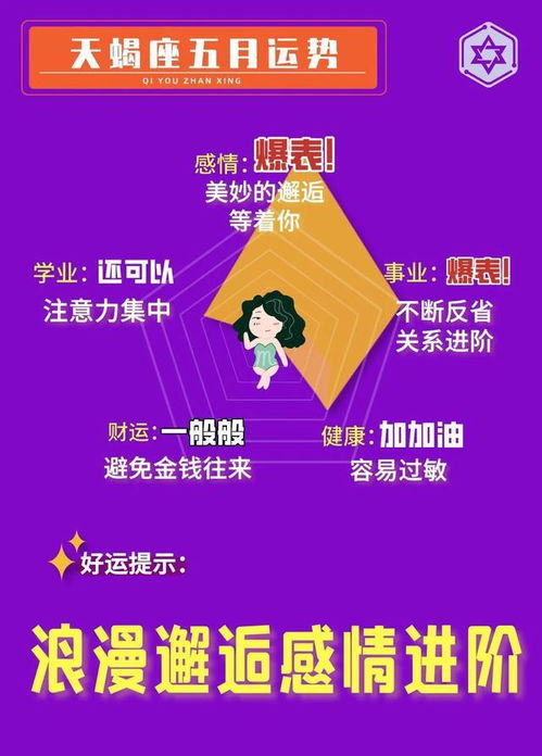 狮子座 处女座 天秤座 天蝎座,5月运势