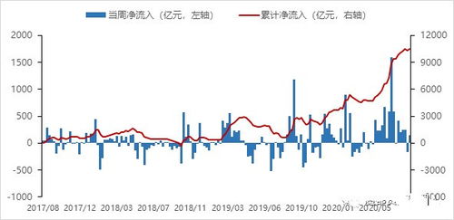 华安证券与海通证券哪个比较好