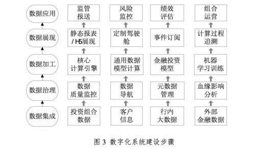 托管银行数字化转型发展探讨