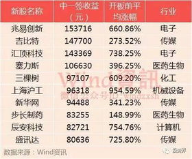 买连续涨停板的 人是不是要连续10个涨停板才能赚一番？