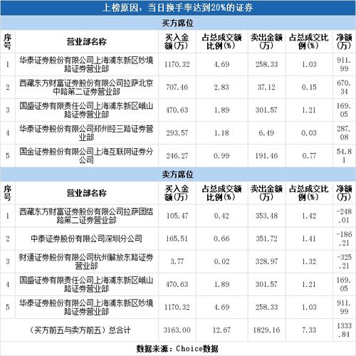 财通证券股份有限公司杭州解放东路证券营业部怎么样？