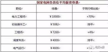 您是电力系统的吗 麻烦您知不知道正式员工大概的工资待遇？先谢谢了！