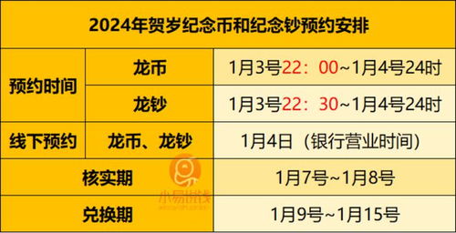 2024龙币预约入口线上,2024龙币在线预约:如何参与? 2024龙币预约入口线上,2024龙币在线预约:如何参与? 融资