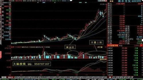 下跌末端无量空跌的个股好不好说明什么问题