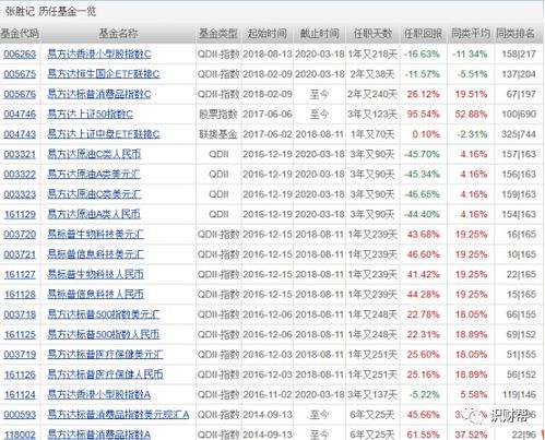 买易方达基金每月定投500怎么样？请问知情人士好不好