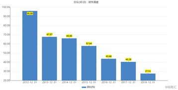 卫信康：1家机构预测2023年净利润最高为2.89亿