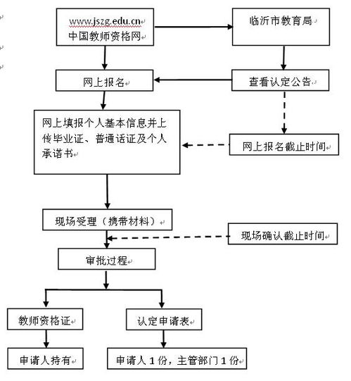 老年网认证流程,认可资格 老年网认证流程,认可资格 快讯