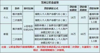 二手房买卖中介收取哪些费用