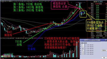 筹码密集区怎么看怎么分析呢？