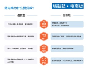 电商贷款的痛点,聊聊电商关心的这几件事 