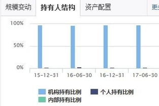 基金持有人机构占比多少合适，基金持有人机构占比多少