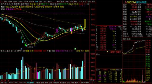 东北证券通达信