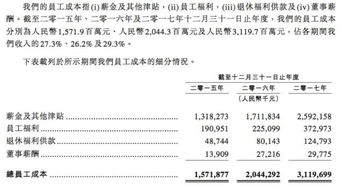 毕业论文-浅论海底捞的人性化管理.doc