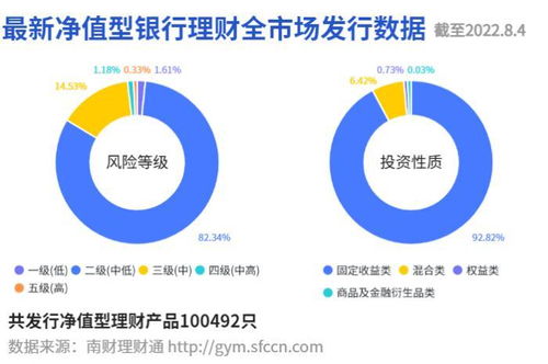 华夏理财30天