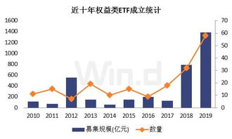 认购ETF时需要先买齐规定一篮子股票，然后再去认购吗？