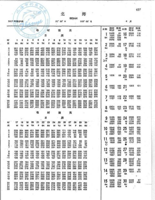 北海市2017年4月份潮汐表 