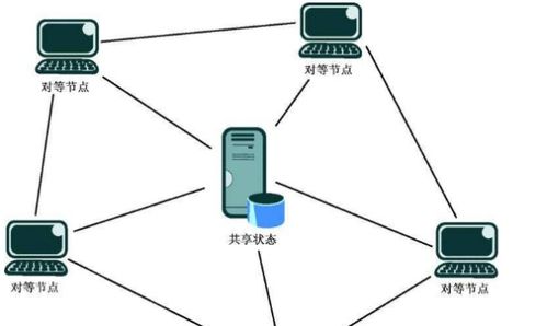 pjsk连接中断,连接问题的影响 pjsk连接中断,连接问题的影响 快讯