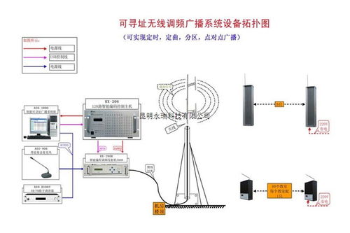 会议管理系统智能会议管理系统