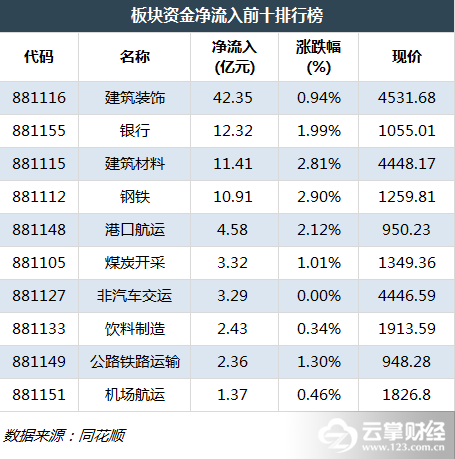 云掌财经中最有趣的板块是哪些？