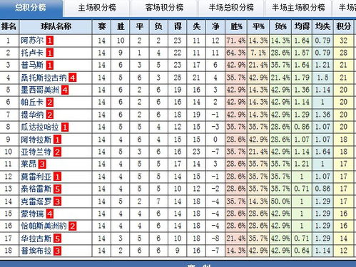 足球俱乐部开支排名表,足球俱乐部净收入排名