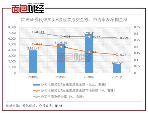 我已前是用电话委托买卖股票，现在想在网上买卖，怎样开通首创证券网上交易