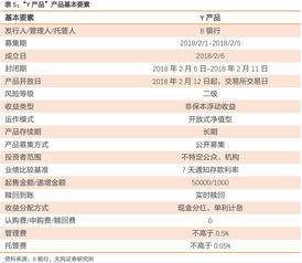 货币基金好处很多为什么还是有很多人选择银行存款业务呢？