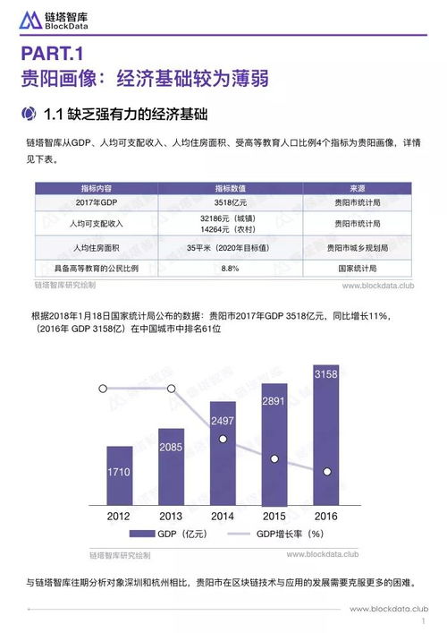 李立中区块链60人名单