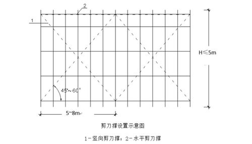 22层住宅模板及脚手架施工方案