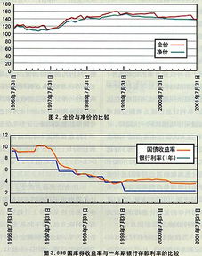 国债净价交易额