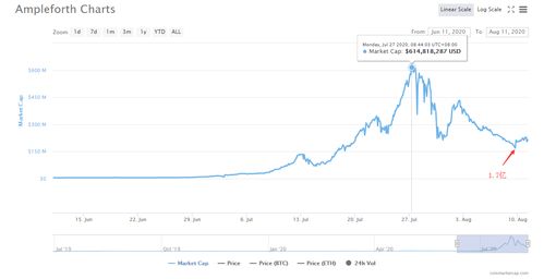 zec大零币市值下跌这么多吗,zec是什么虚拟货币 zec大零币市值下跌这么多吗,zec是什么虚拟货币 生态