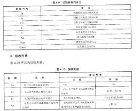 icp测试 样品前处理,样品前处理的步骤