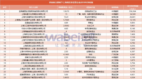 品渥食品上半年亏损5,846万，2020年上市扣非净利润仅为35万。