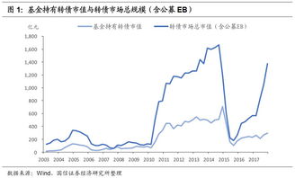 为什么近几天转债进取基金跌幅很大