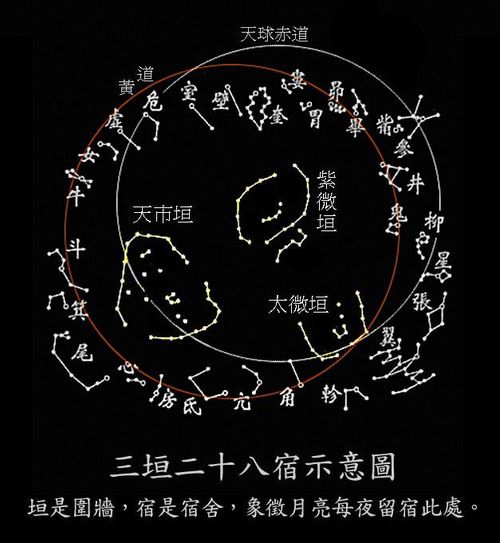 南斗会 南斗是二十八星宿的斗宿相对北斗而称谓 