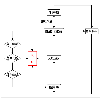 大疆有多强？日本专家：没几个零件超过10美元，但性能世界第一_JN江南体育(图8)