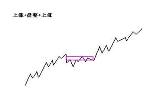 为什么盘整越久，上涨或下跌的幅度越大呢？