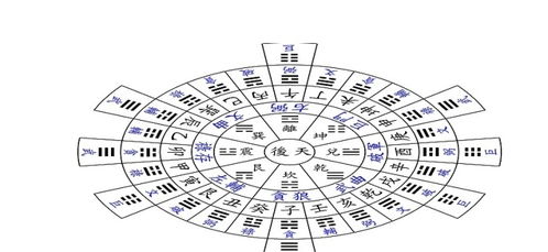 玄空风水学详解