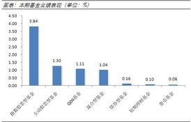 蓝筹风格指数基金有哪些