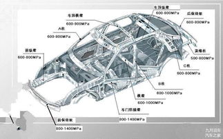 车身各个部位名称图解 搜狗图片搜索