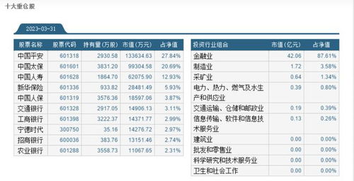  方正富邦中证保险主题指数lof,方正富邦中证保险主题指数LOF简介 天富平台