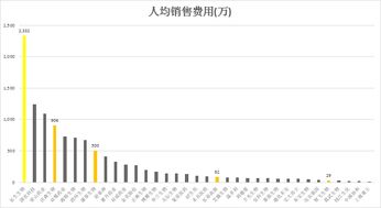 九洲药业股票为什么今曰大跌？九洲药业财报2021第四季度？九洲药业股可不可以买入？