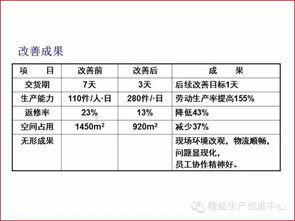 生产车间布局改善毕业论文