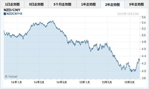 纽币对人民币汇率今日价格