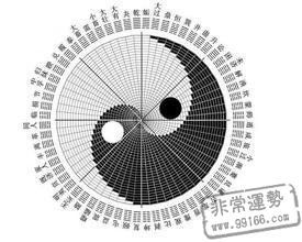 生辰八字测算 非常运势算命网,算命最准的网站 