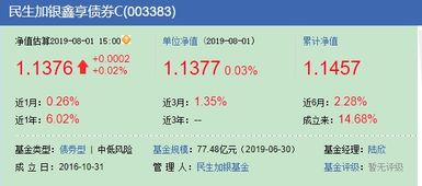 民生加银鑫享债券c五万赎回一个月要扣多少钱?真的不知道怎么算